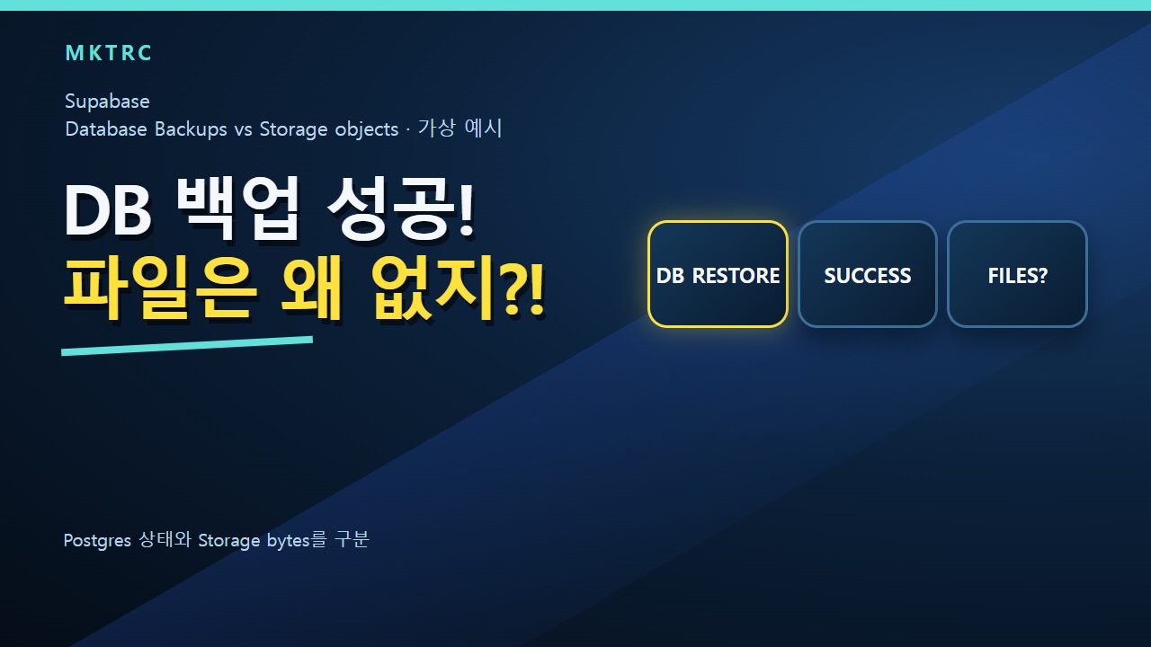 Supabase DB 백업 복원 후 Storage 파일이 없는 이유